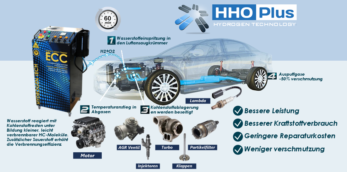 Hydrogen Engine Carbon Cleaner