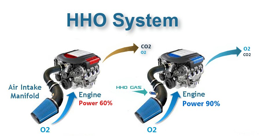 HHO PLUS - 2024 Noveaux Generateurs HHO Kit Économies Carburant France